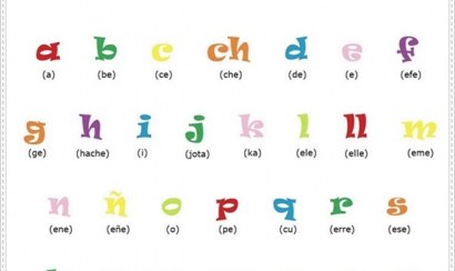 Bảng chữ cái và các điểm nhấn đặc biệt trong tiếng Tây Ban Nha