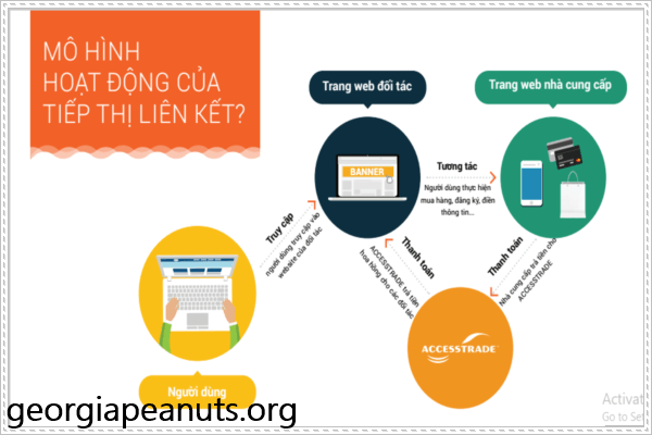 tiếp thị liên kết trên facebook